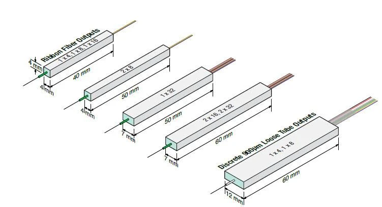 PLC Splitter